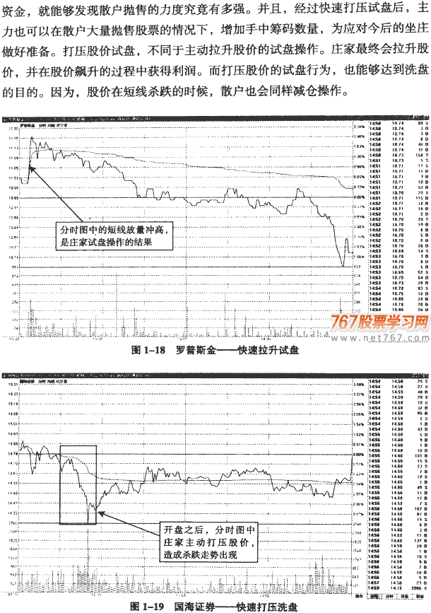 主力试盘的分时图