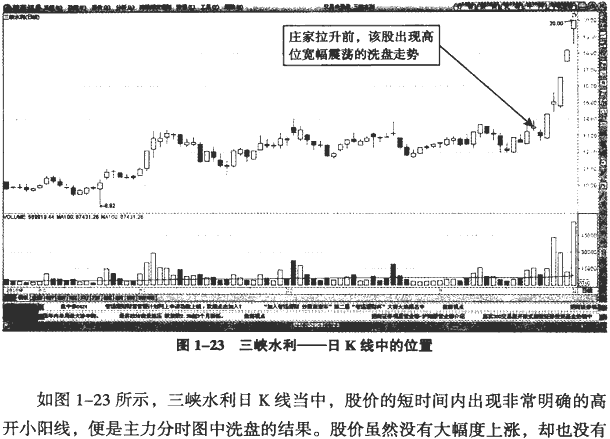 主力试盘的分时图