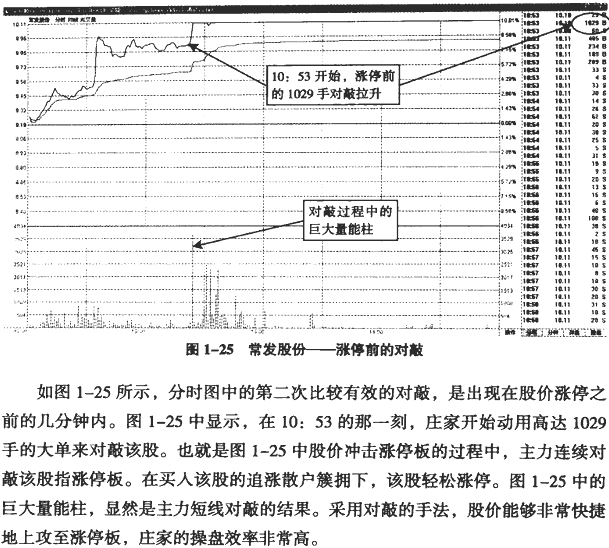 主力拉升的分时图