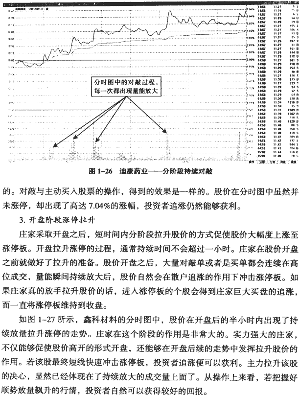 主力拉升的分时图