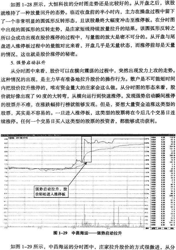 主力拉升的分时图