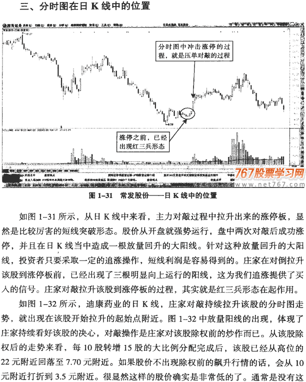 主力拉升的分时图