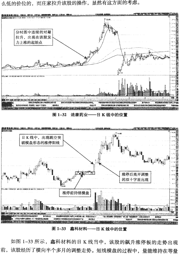 主力拉升的分时图