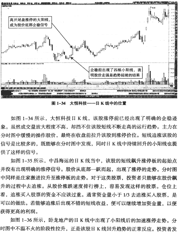 主力拉升的分时图