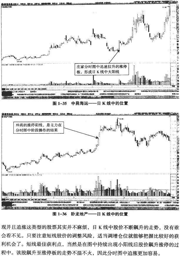 主力拉升的分时图