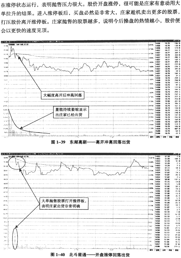 主力出货的分时图