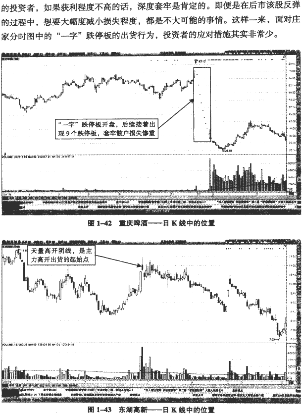 主力出货的分时图