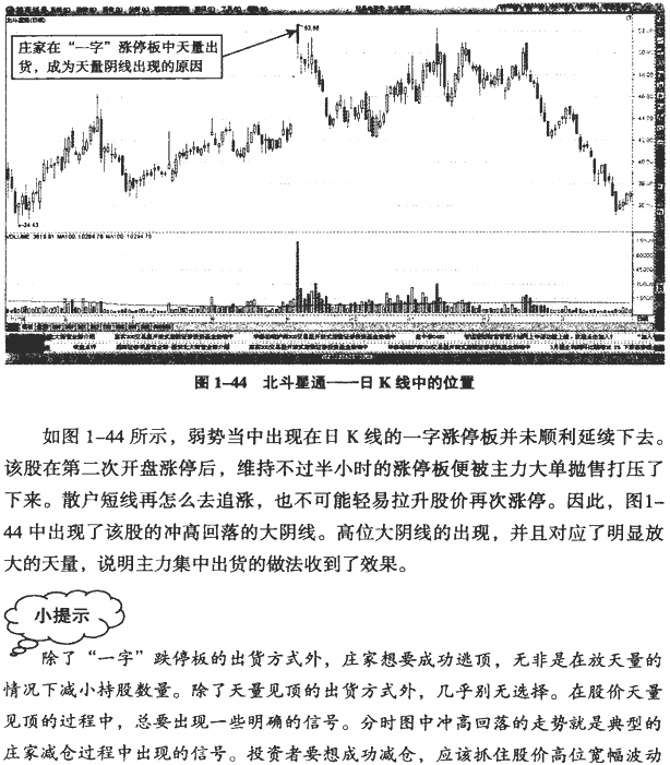 主力出货的分时图