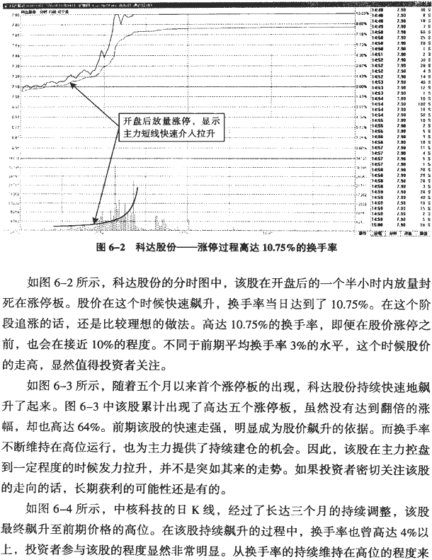分时拉升的基础:换手率和内外盘