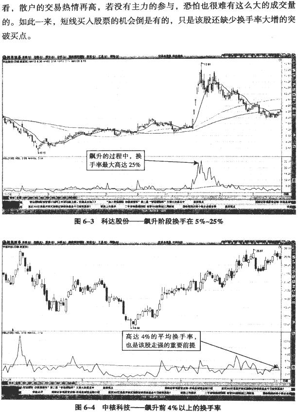 分时拉升的基础:换手率和内外盘