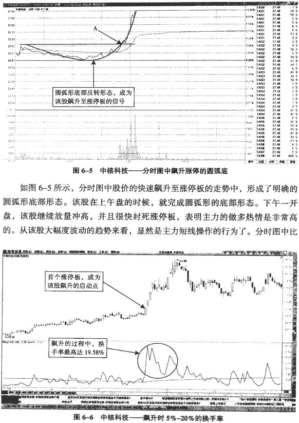分时拉升的基础:换手率和内外盘