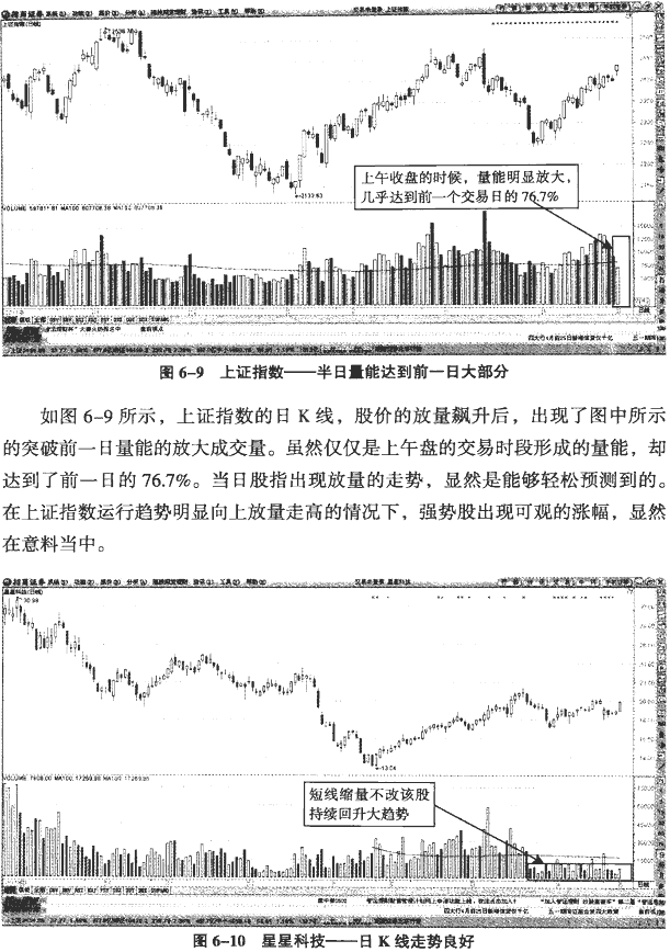 分时拉升的基础:换手率和内外盘