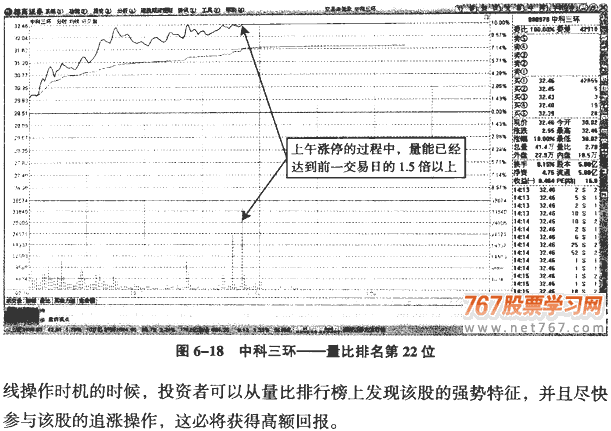 分时拉升的基础:流通盘和量比