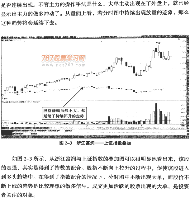 大单异动的分时图(1)