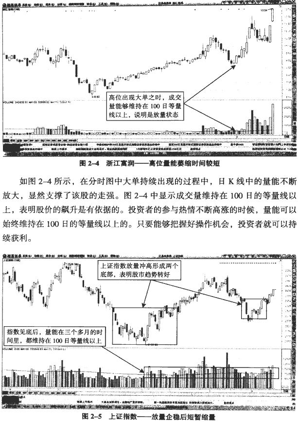 大单异动的分时图(1)