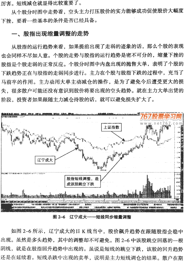 大单异动的分时图(1)