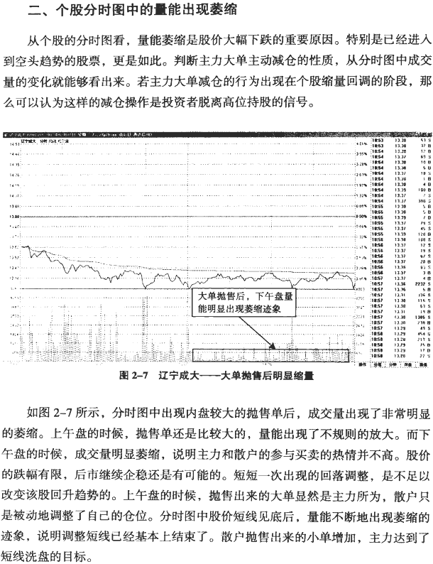 大单异动的分时图(1)