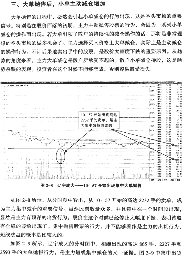 大单异动的分时图(1)