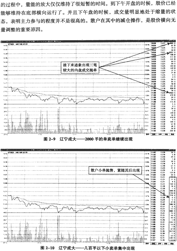 大单异动的分时图(1)
