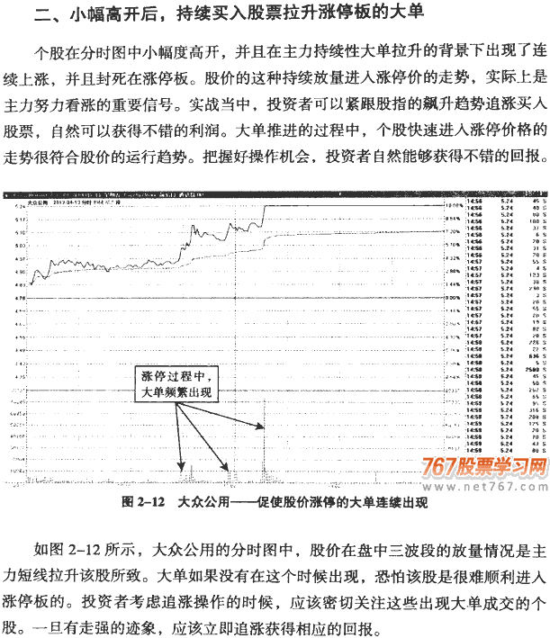 大单异动的分时图(1)