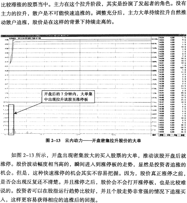 大单异动的分时图(1)