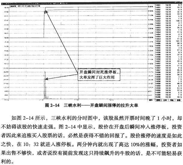 大单异动的分时图(1)