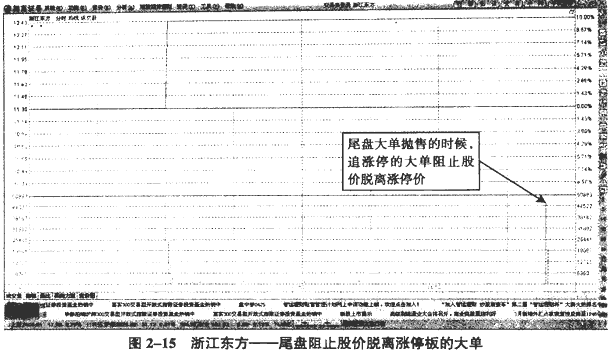 大单异动的分时图(1)