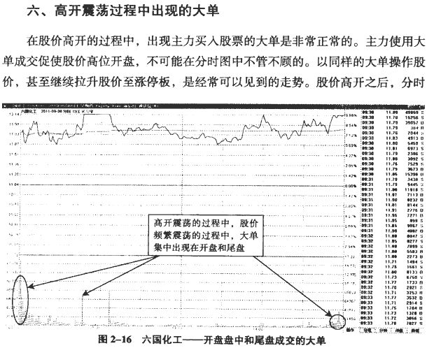 大单异动的分时图(1)