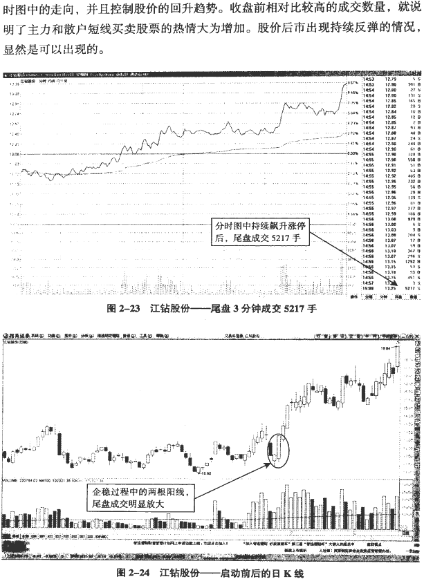 大单异动的分时图(2)
