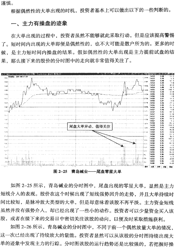 大单异动的分时图(2)