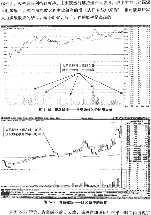 大单异动的分时图(2)
