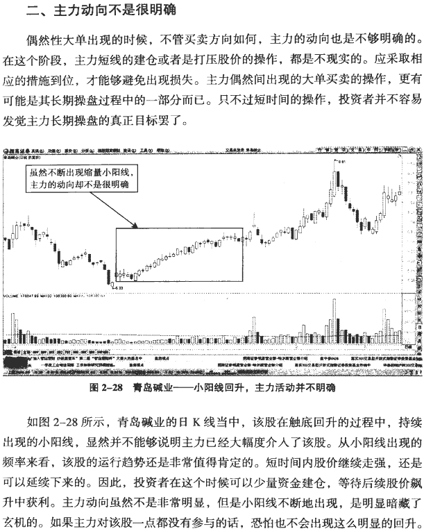 大单异动的分时图(2)