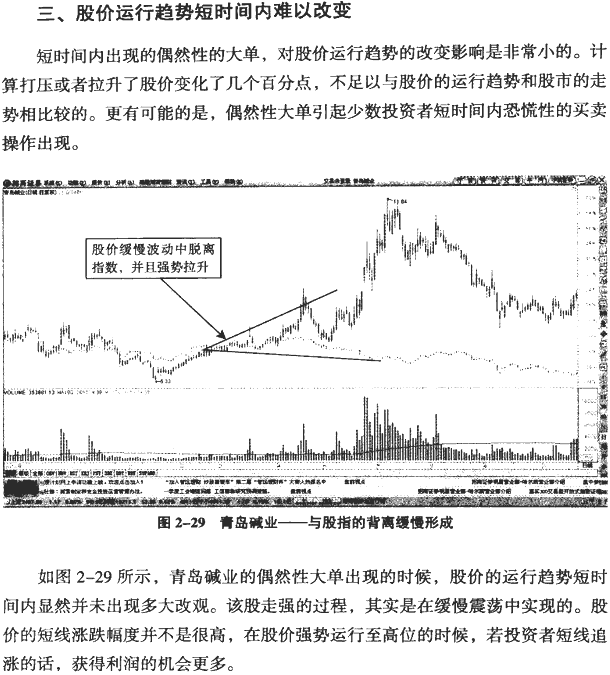 大单异动的分时图(2)