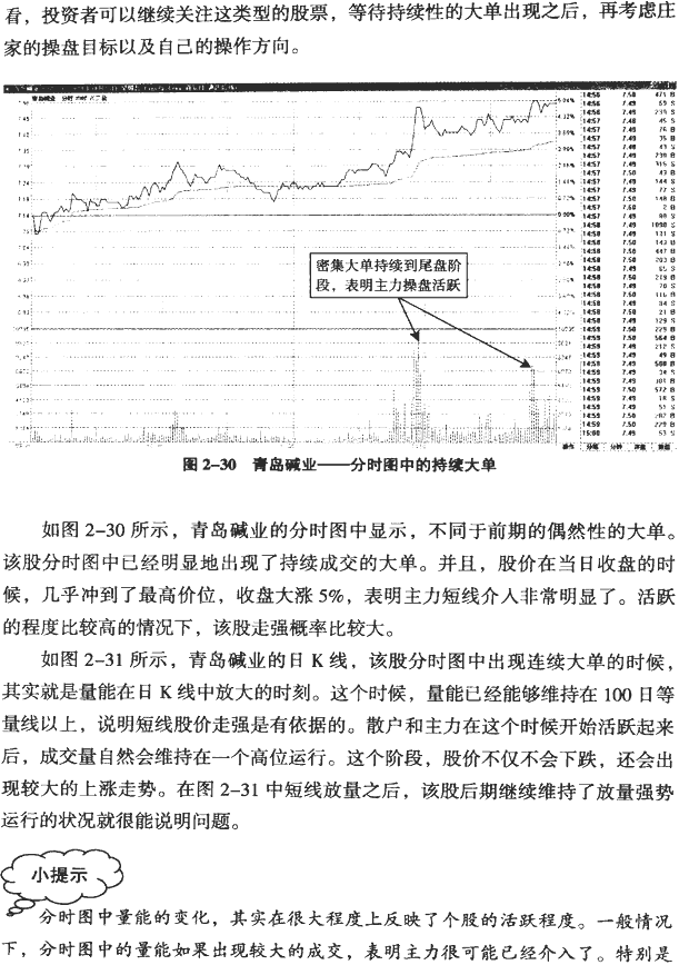 大单异动的分时图(2)