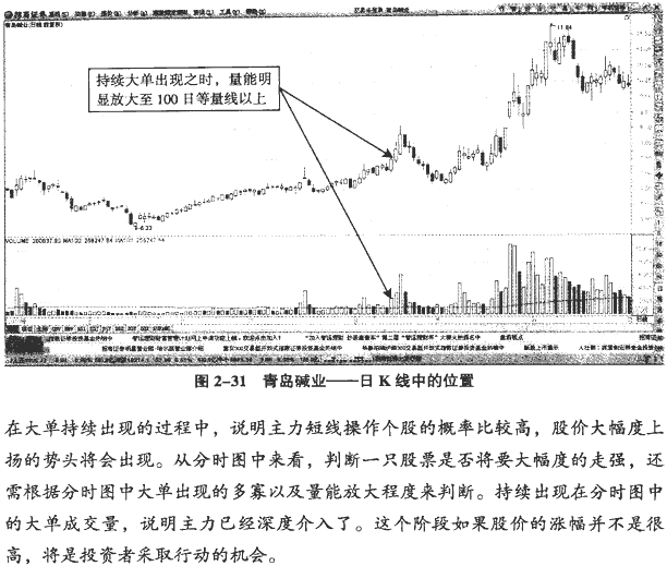大单异动的分时图(2)