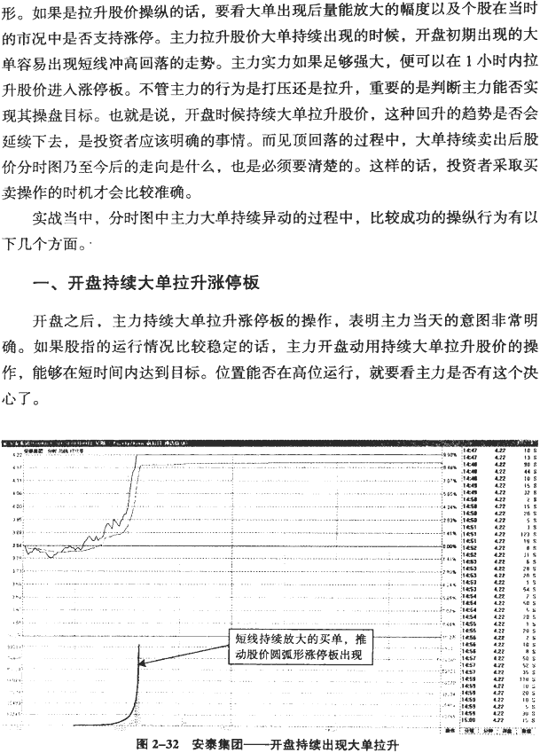 大单异动的分时图(2)
