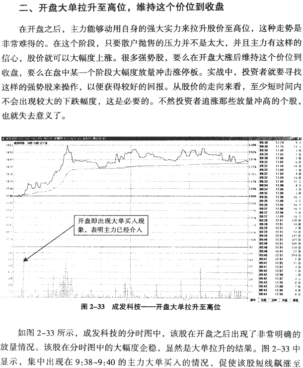 大单异动的分时图(2)