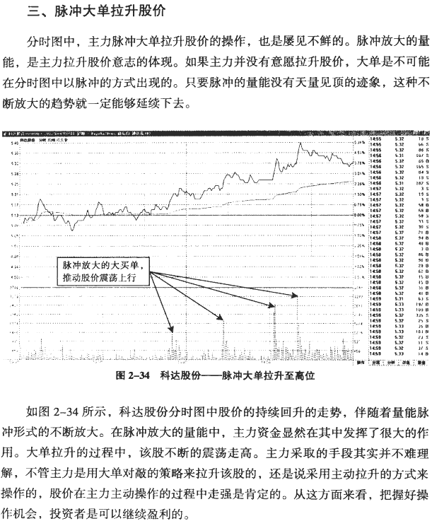 大单异动的分时图(2)