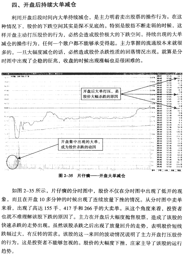 大单异动的分时图(2)