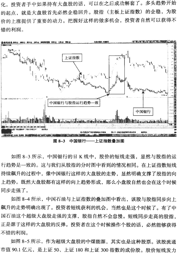 大盘分时图分析(1)