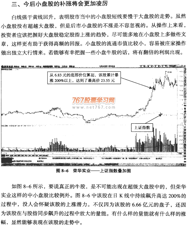 大盘分时图分析(1)