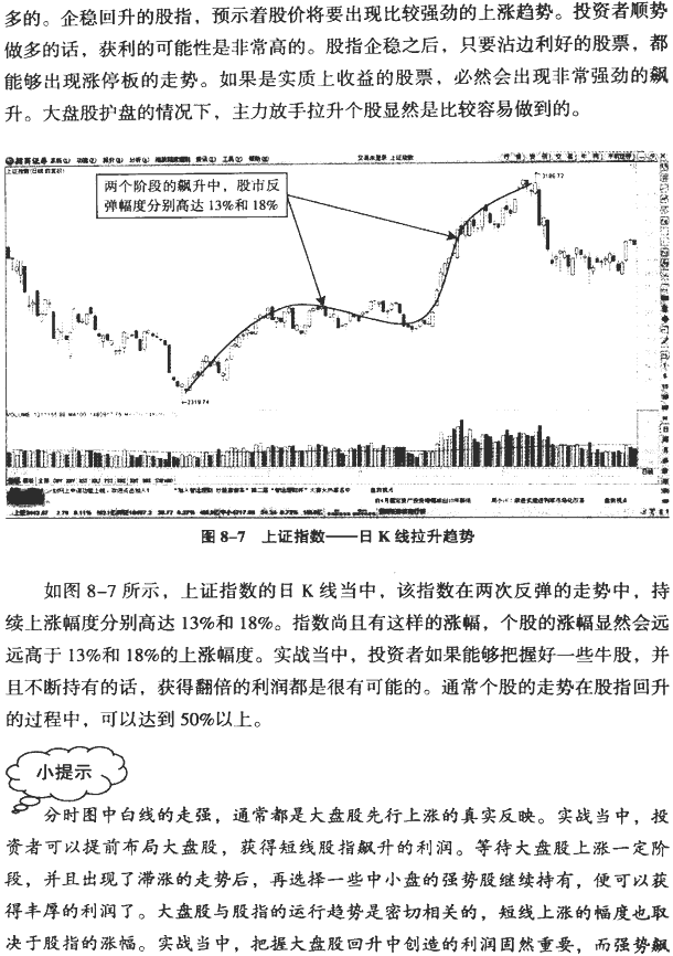 大盘分时图分析(1)