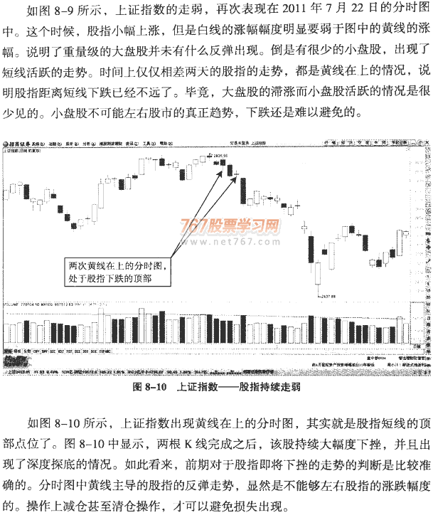 大盘分时图分析(1)