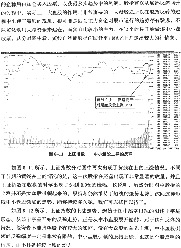 大盘分时图分析(1)