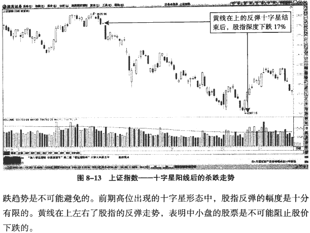 大盘分时图分析(1)