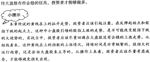 大盘分时图分析(1)