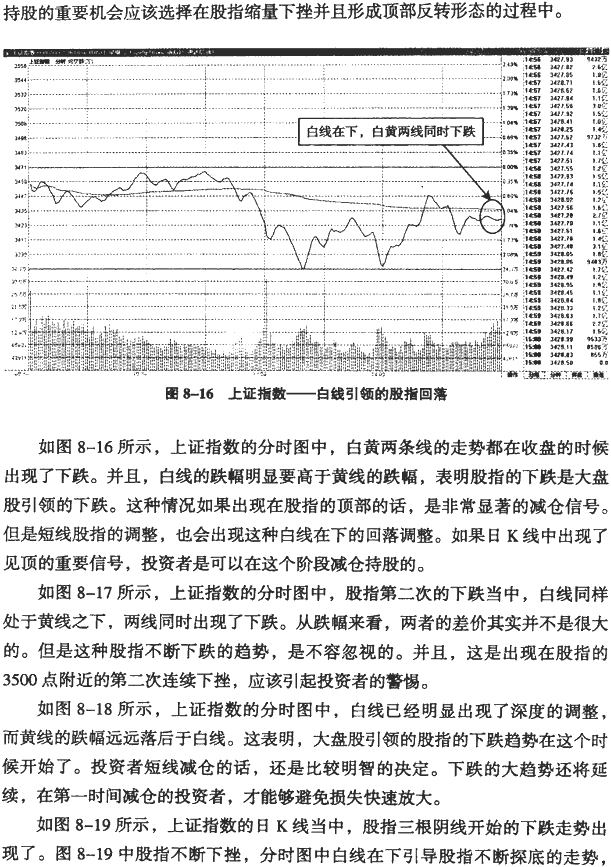 大盘分时图分析(1)