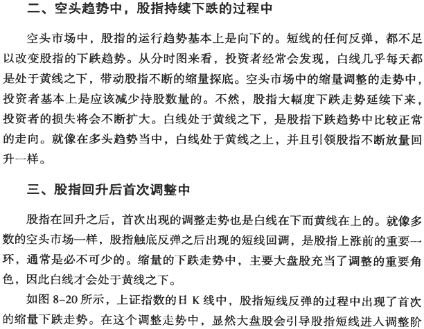 大盘分时图分析(1)