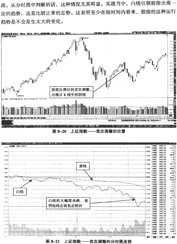 大盘分时图分析(1)