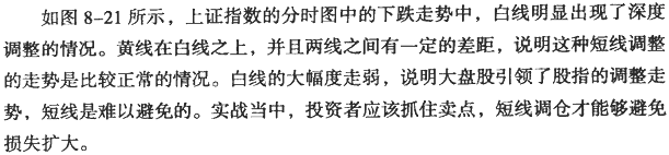 大盘分时图分析(1)